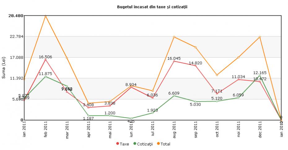 Grafic de tip histogramă