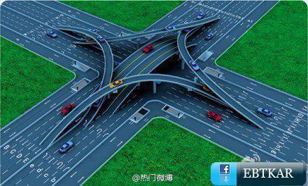 Intersectie in China