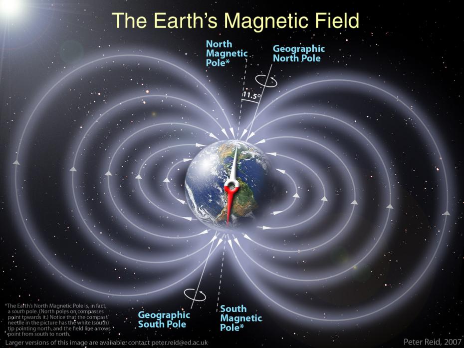 earth-magfield