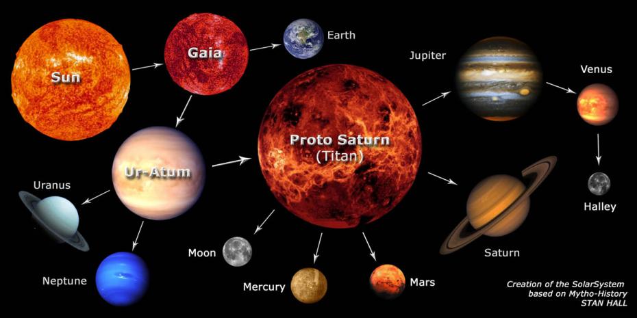 sistemul solar 2