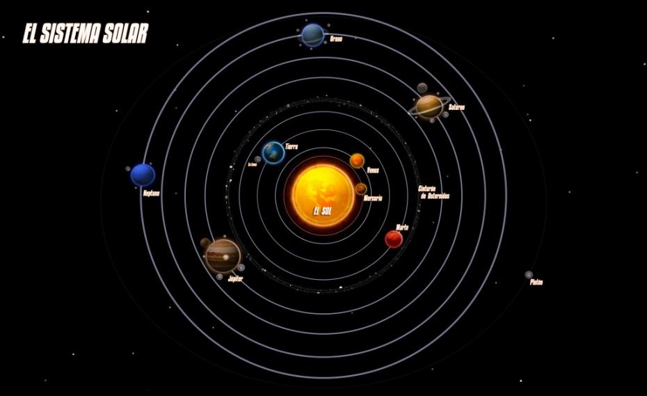 sistemul-solar
