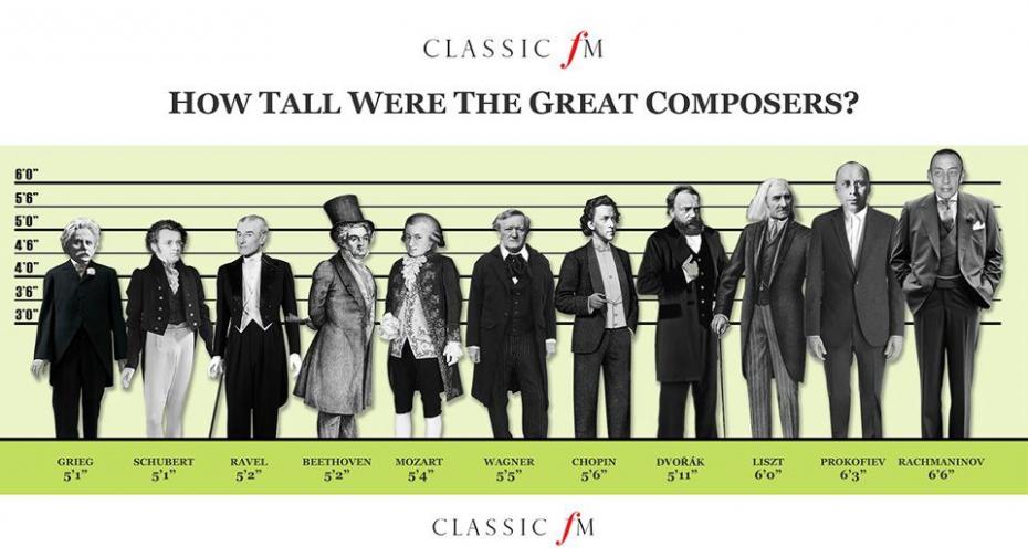 composers