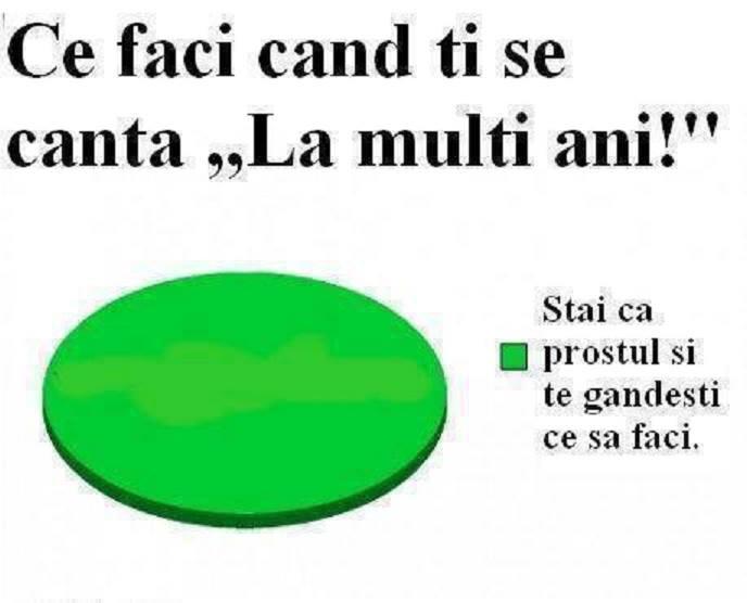 la multi ani