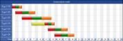 Grafic de tip gantt